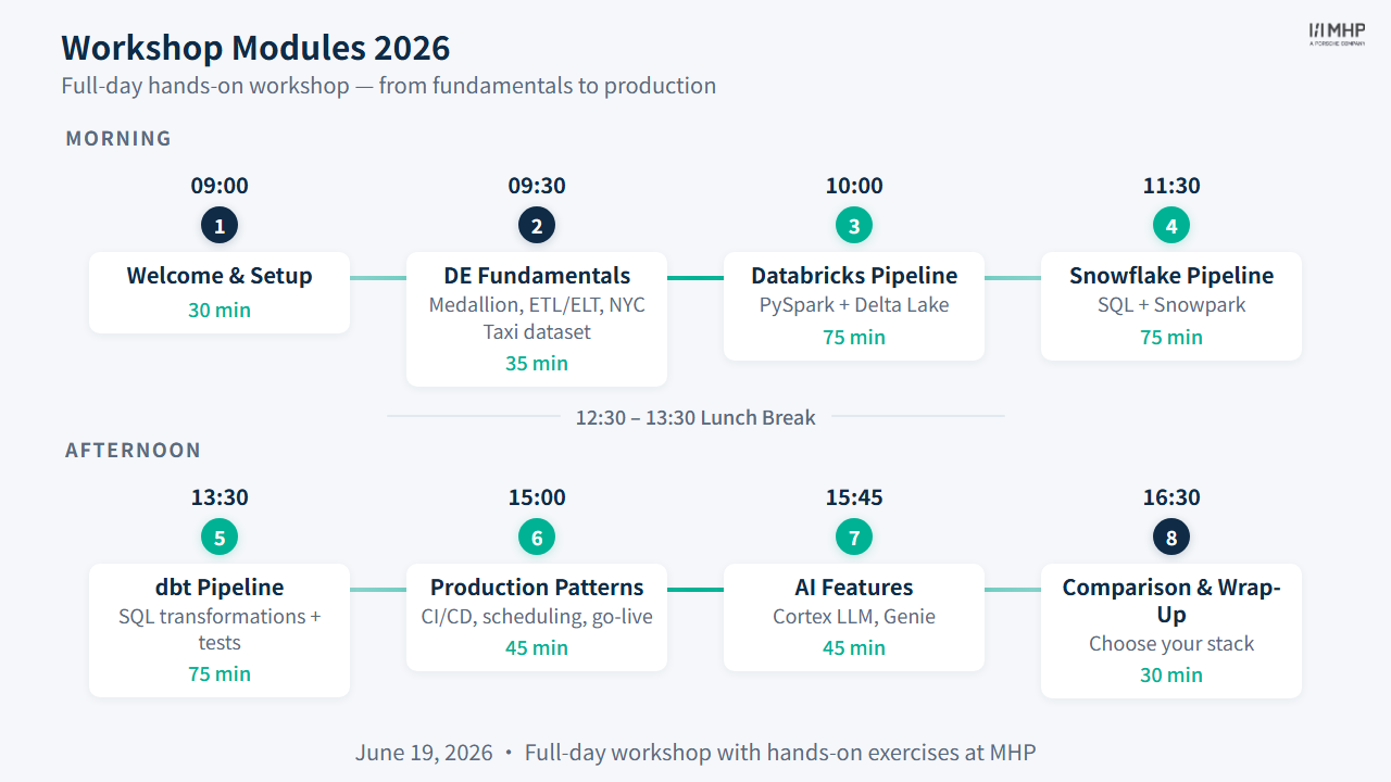 Workshop Roadmap 2026