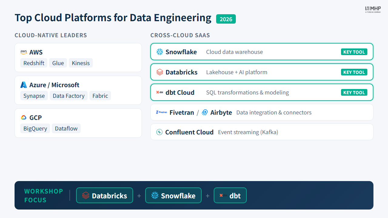 Top Cloud Platforms for Data Engineering