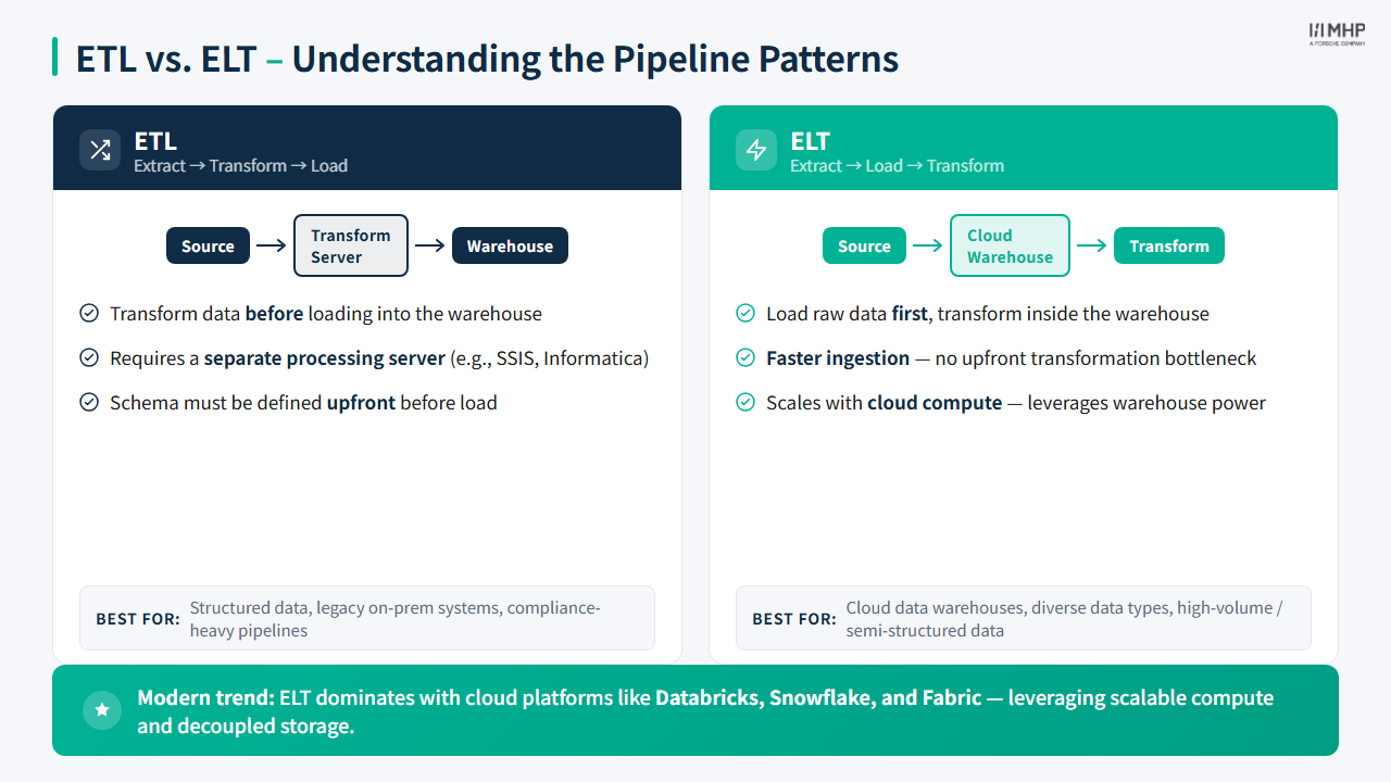 ETL vs ELT Pipeline Patterns