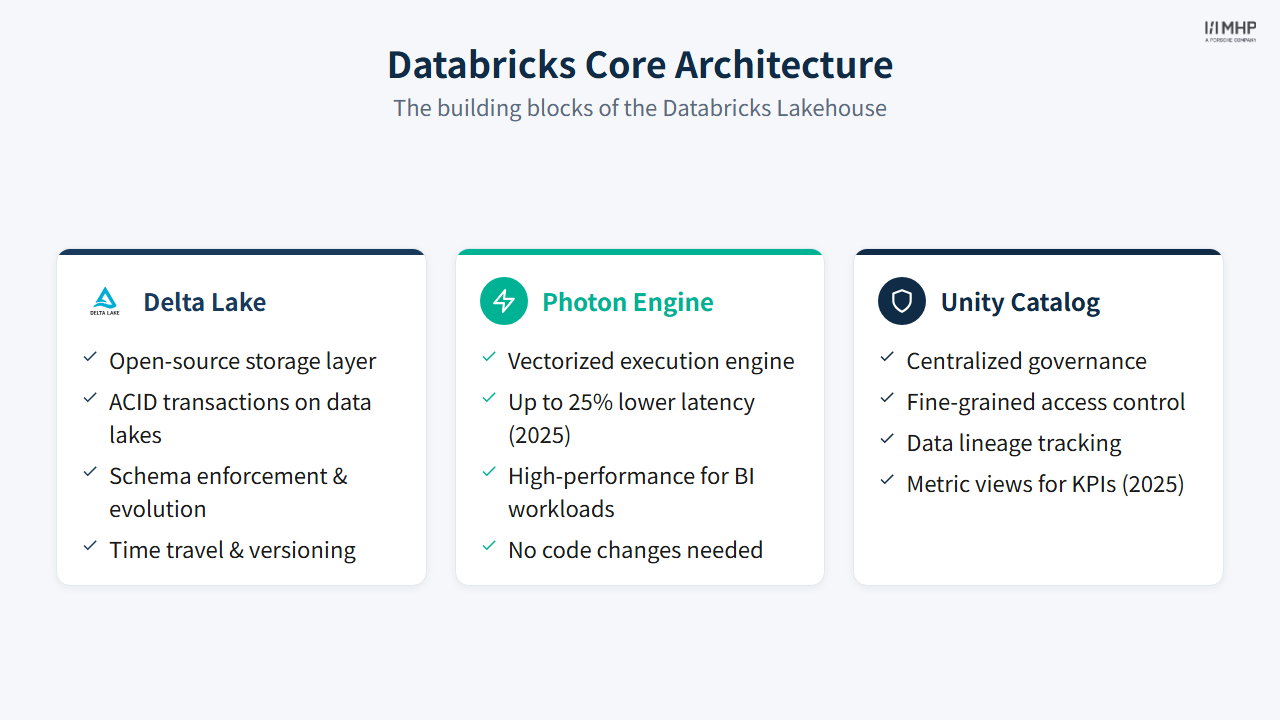 Databricks Core Architecture