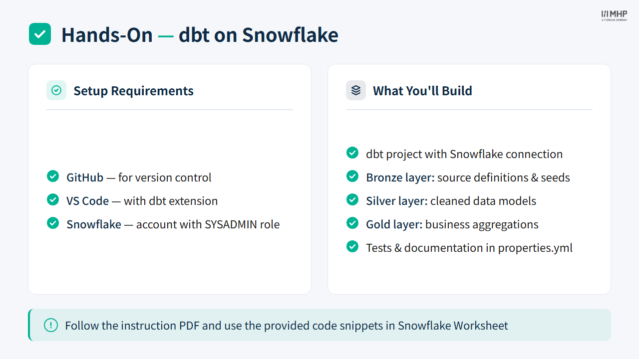 Hands-On — Building dbt Models on Snowflake