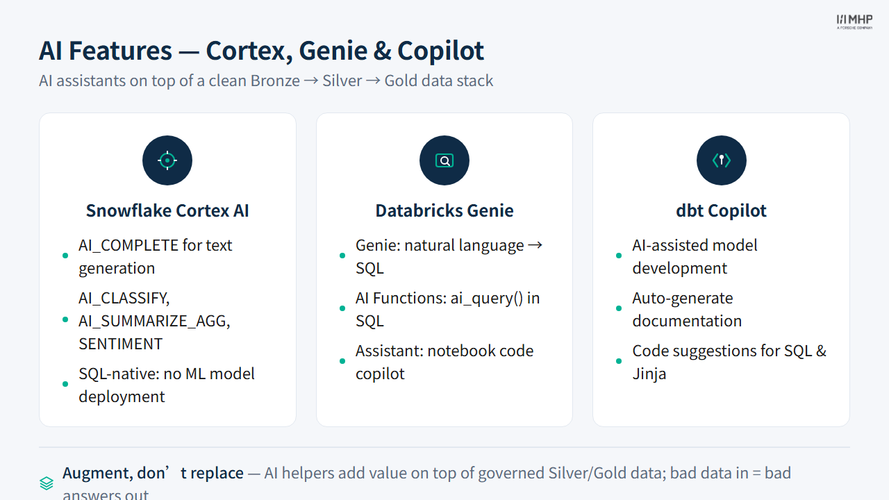 AI Features — Cortex, Genie & Copilot
