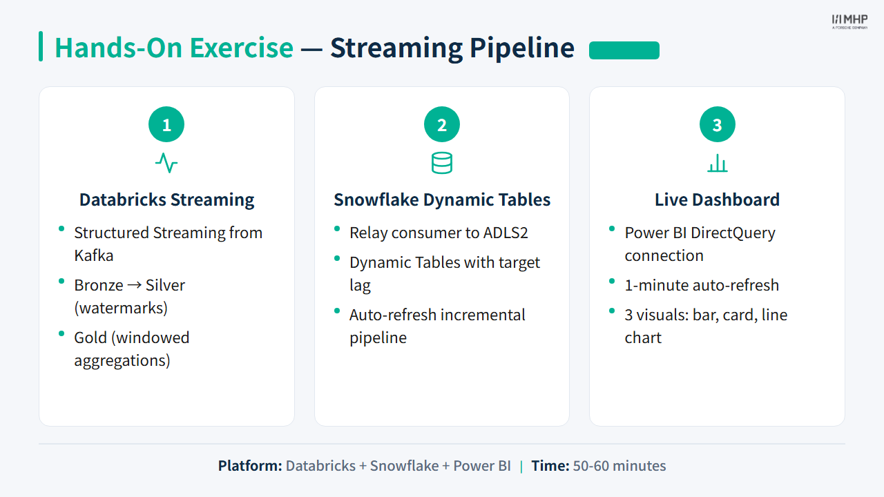 Hands-On Exercise — Streaming Pipeline