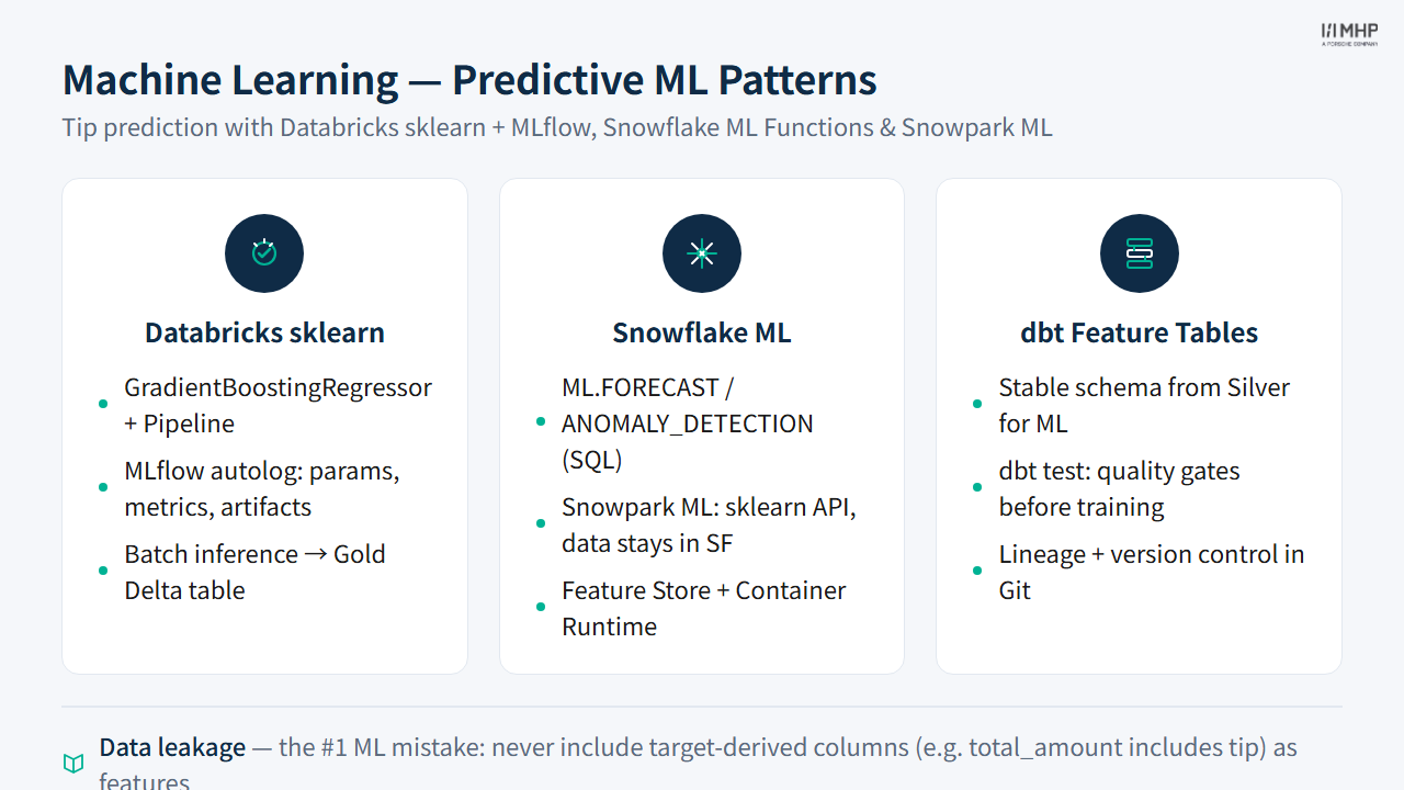 Machine Learning — Predictive ML Patterns